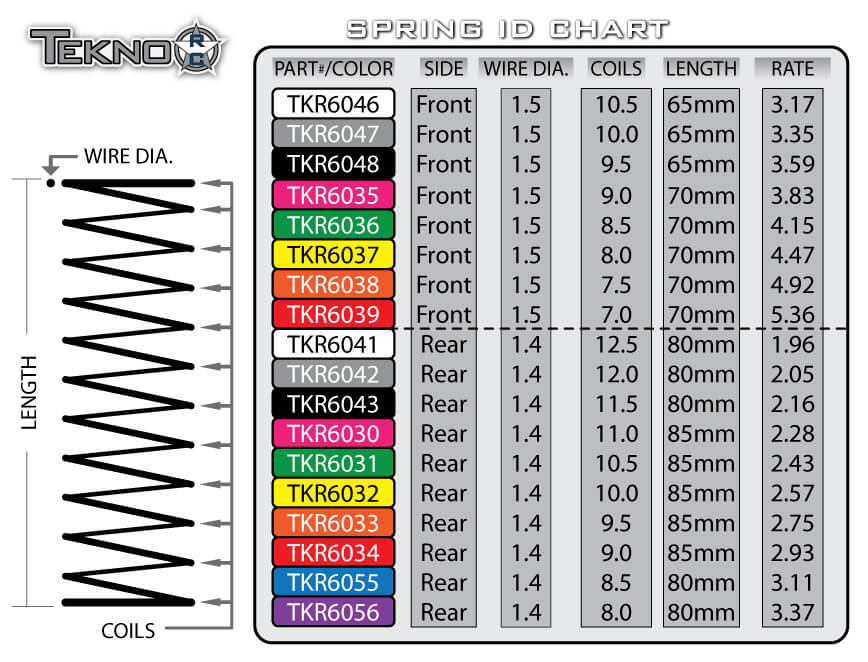 Tekno Shock Spring Set (front, 1.5 x 8.0T, 70mm) - TKR6037