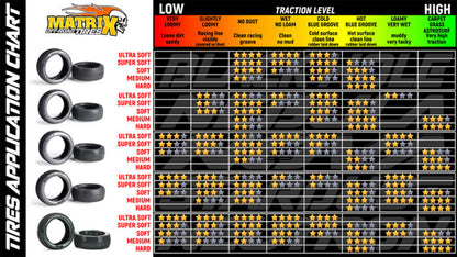 Matrix Neutron 1/8 Off-Road Buggy Tires w/Inserts - IN-NEU - RCXX - RC Racing Shop | RC Models | Tuning & Spare Parts for Professionals