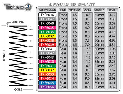 Tekno Shock Spring Set (front, 1.5 x 9.0T, 70mm) - TKR6035
